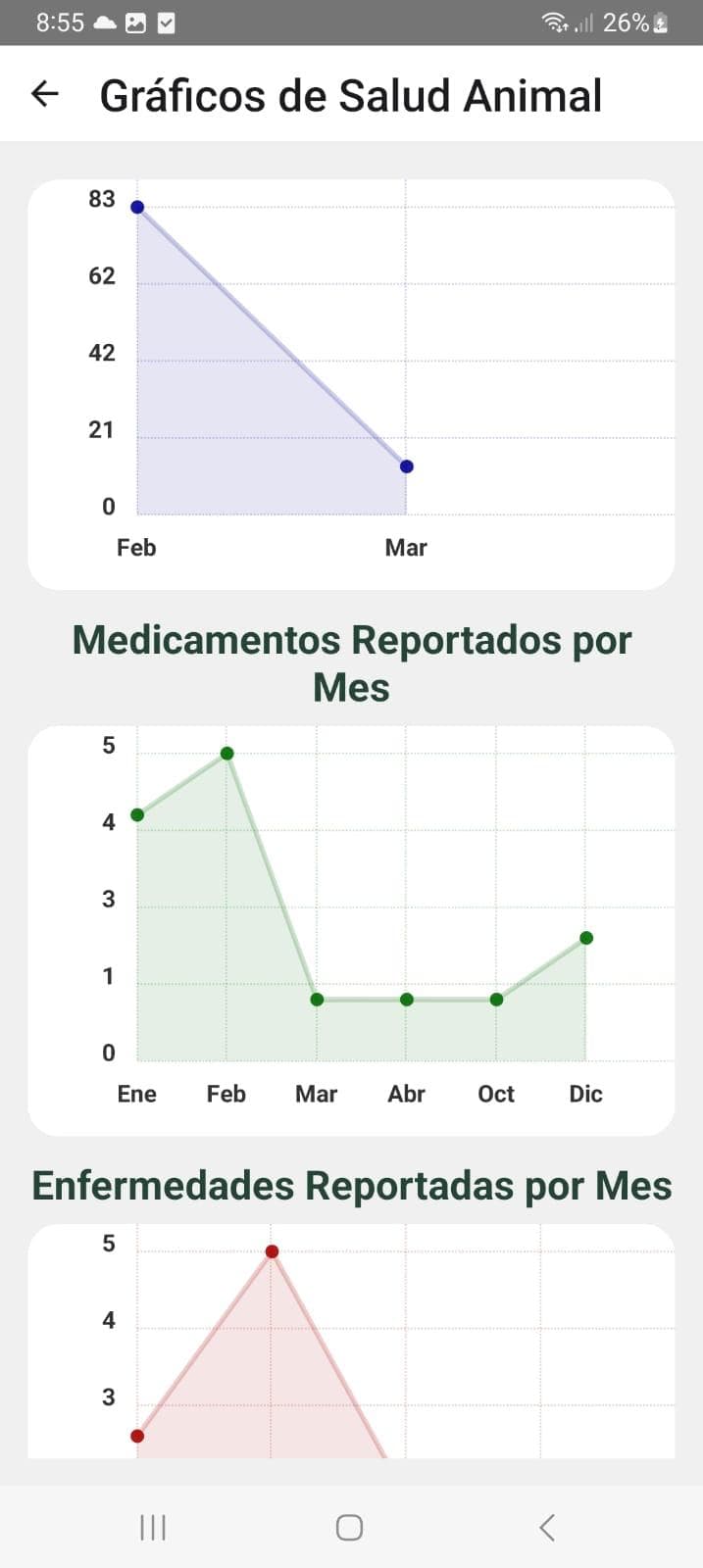 Gráficos y Estadísticas